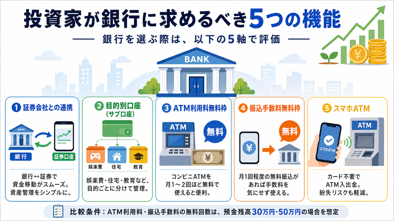 投資家が銀行に求めるべき5つの機能