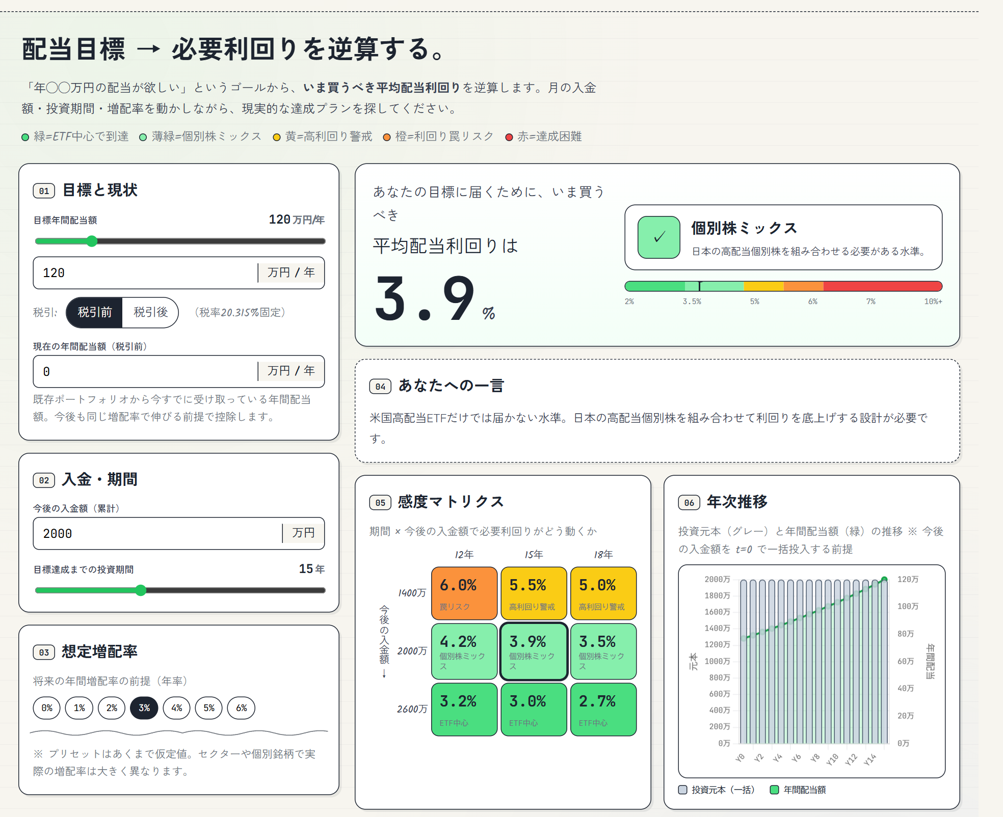 必要配当利回り逆算シミュレータの画面イメージ