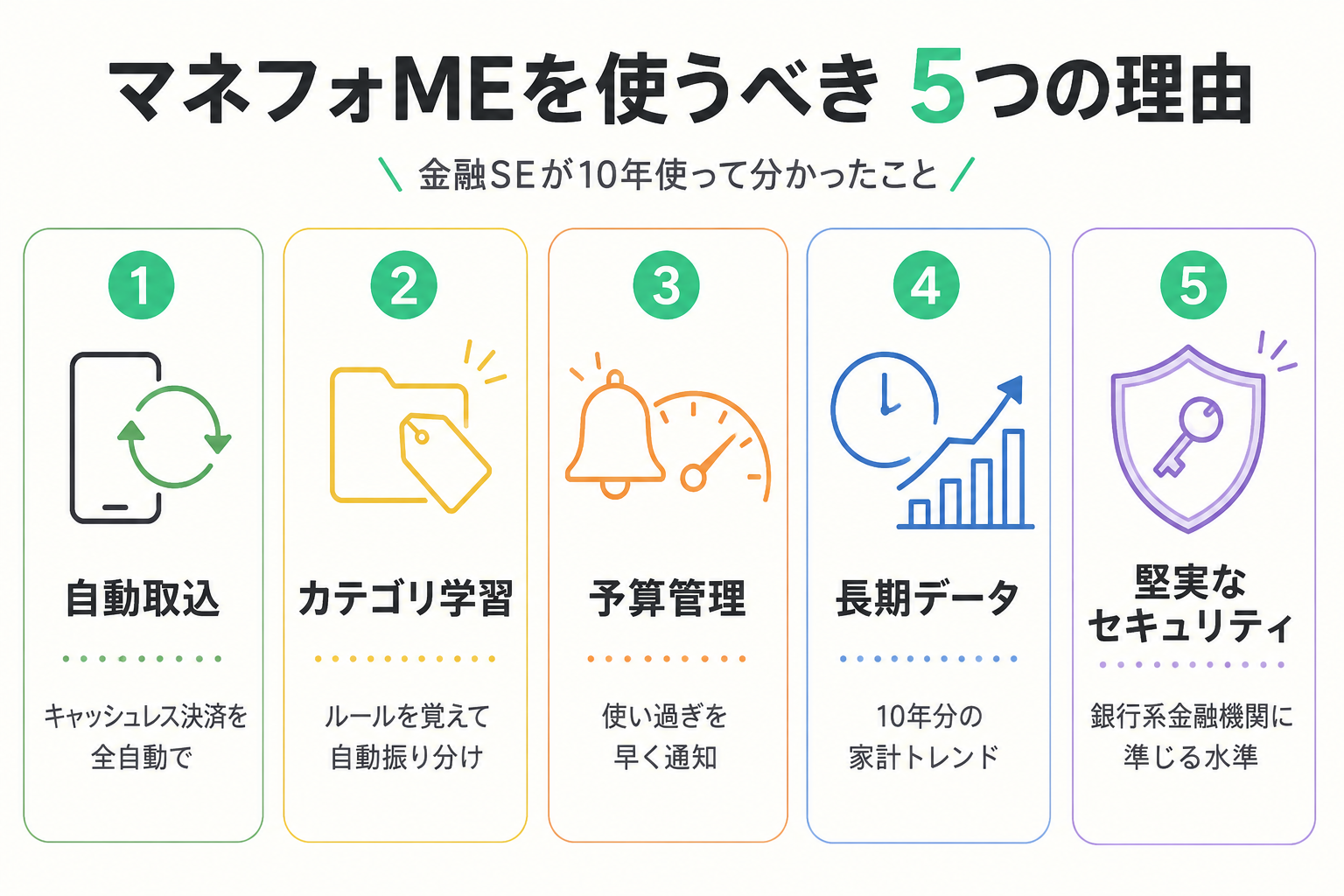 マネフォMEを使うべき5つの理由 一覧