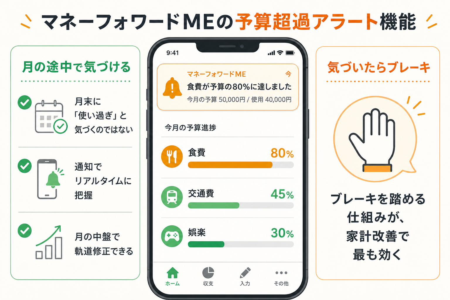 マネフォMEの予算超過アラート機能のイメージ