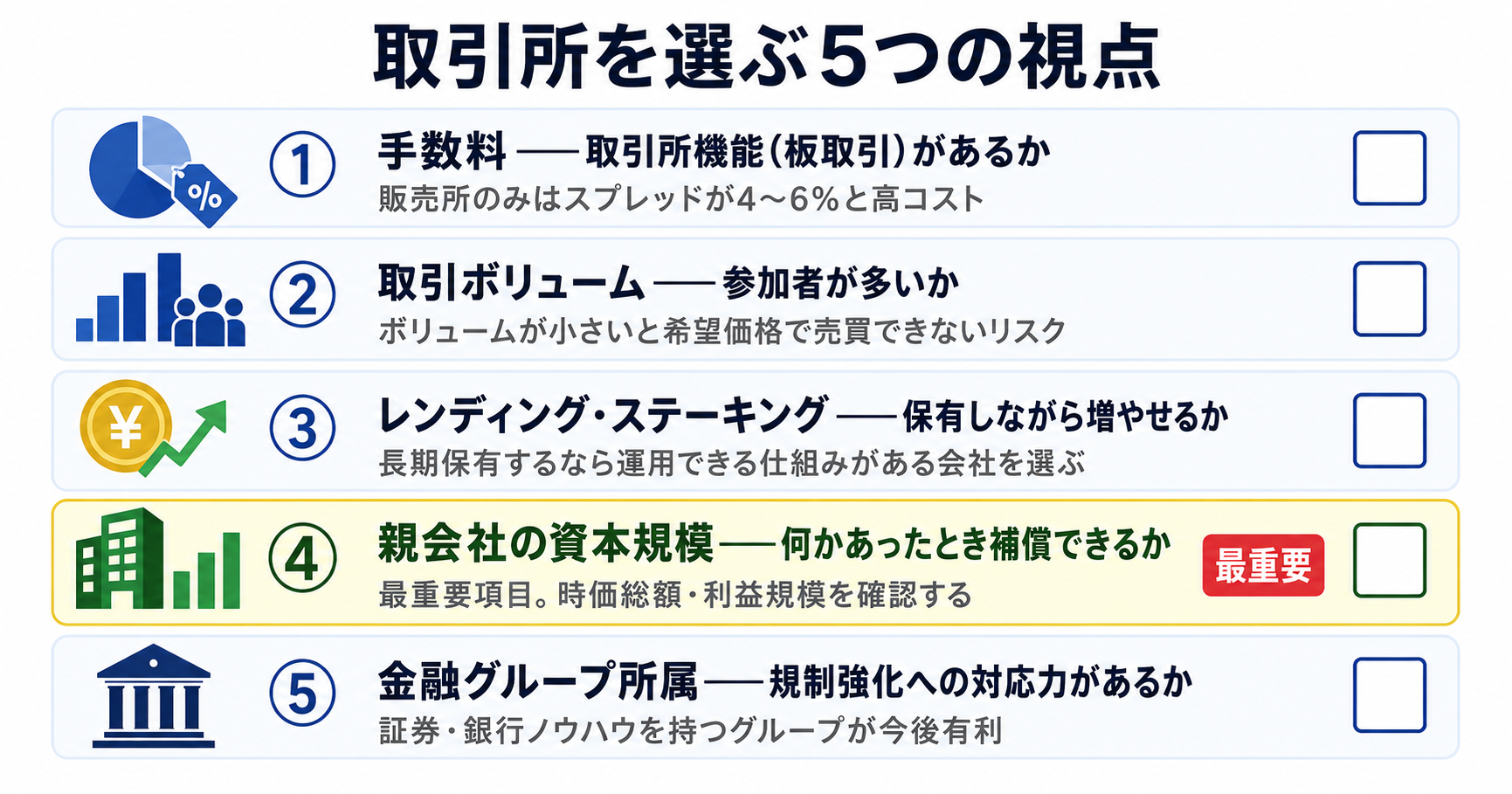 取引所を選ぶ5つの視点：手数料・取引ボリューム・レンディング/ステーキング・親会社の資本規模・金融グループ所属のチェックリスト