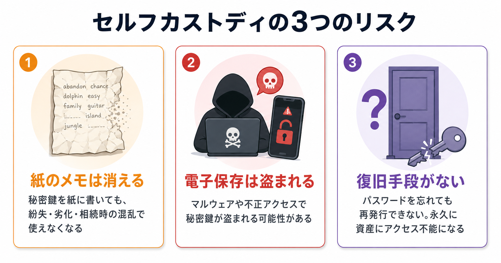 セルフカストディの3つのリスク