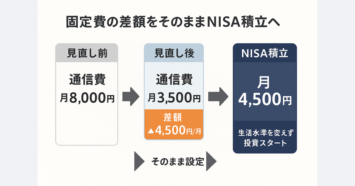 固定費の差額をそのままNISA積立へ