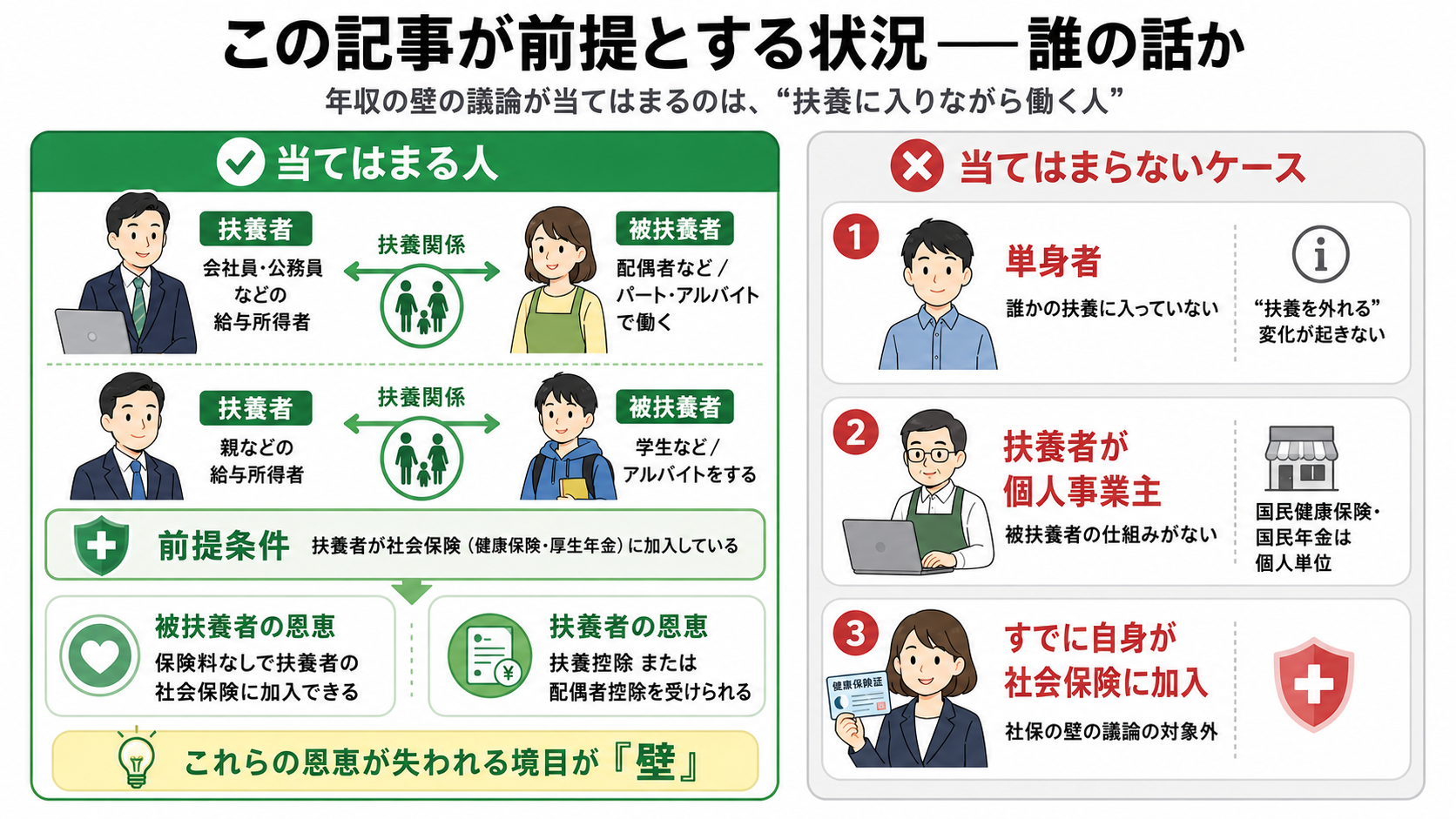 この記事が前提とする状況——誰の話か