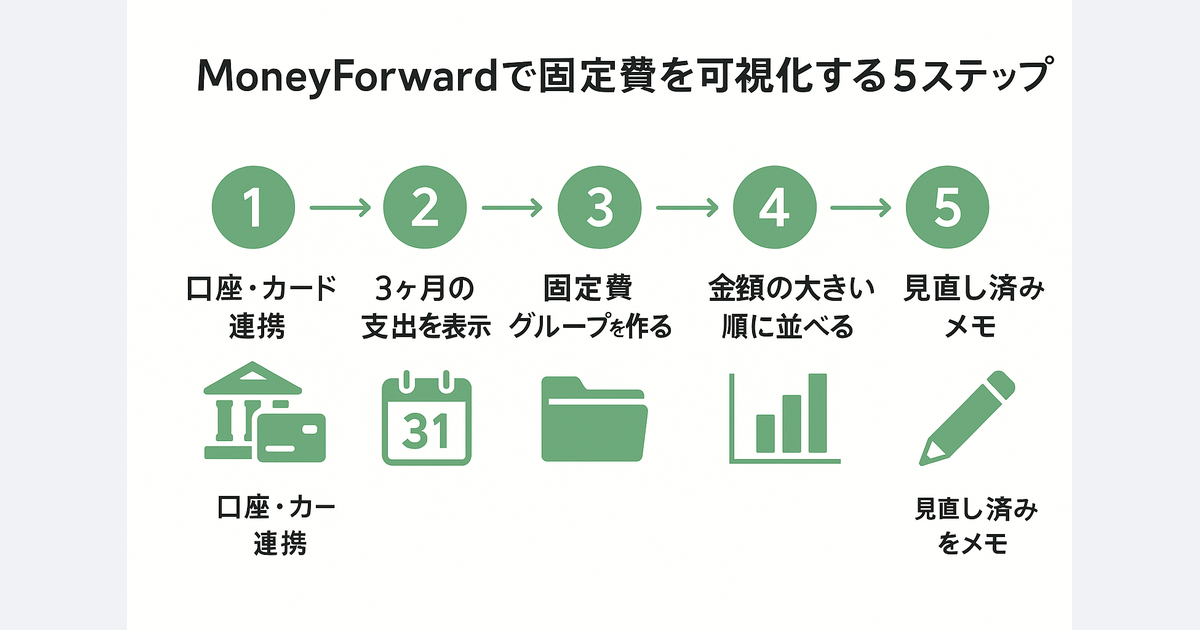 MoneyForwardで固定費を可視化する5ステップ