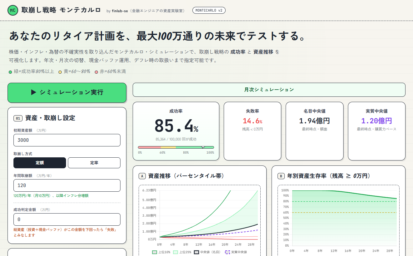 モンテカルロシミュレーターの画面イメージ