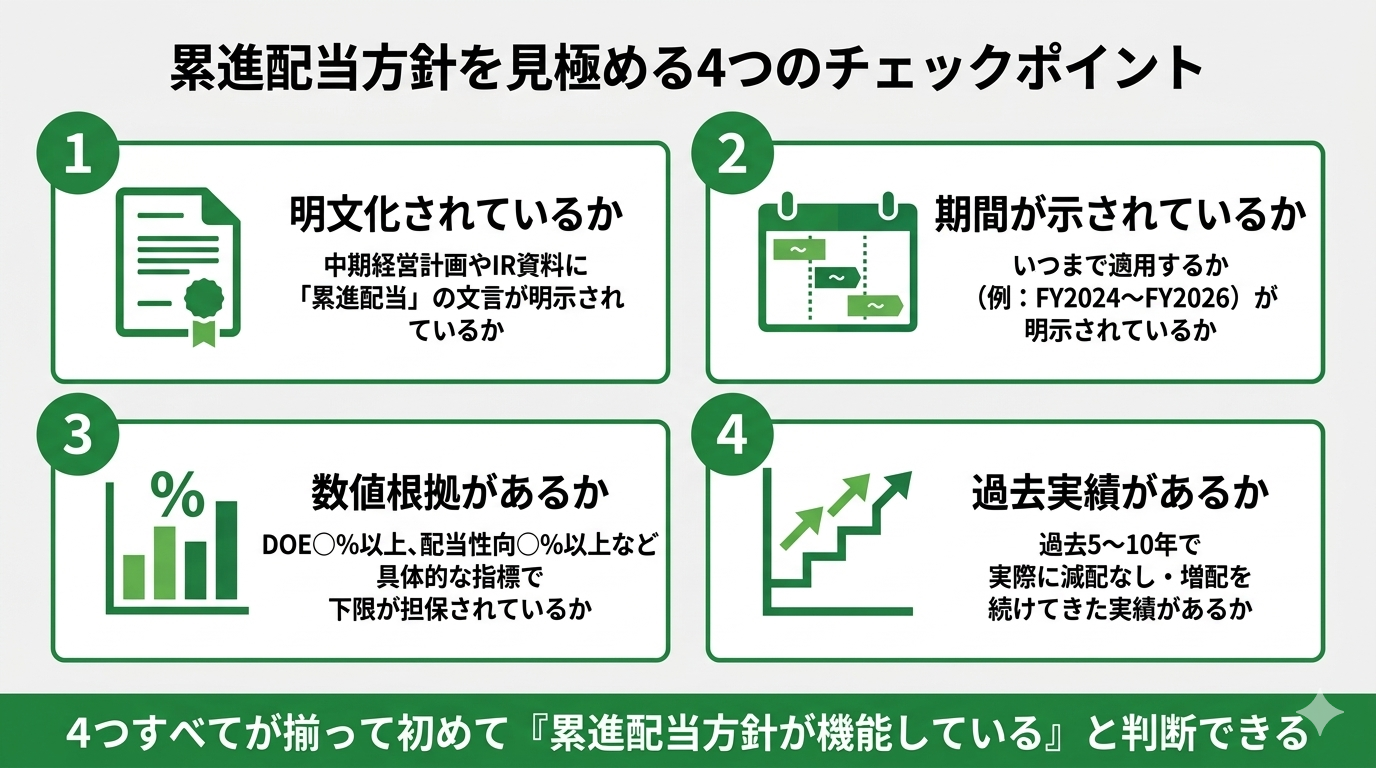 累進配当方針を見極める4つのチェックポイント：明文化・期間・数値根拠・過去実績の4象限