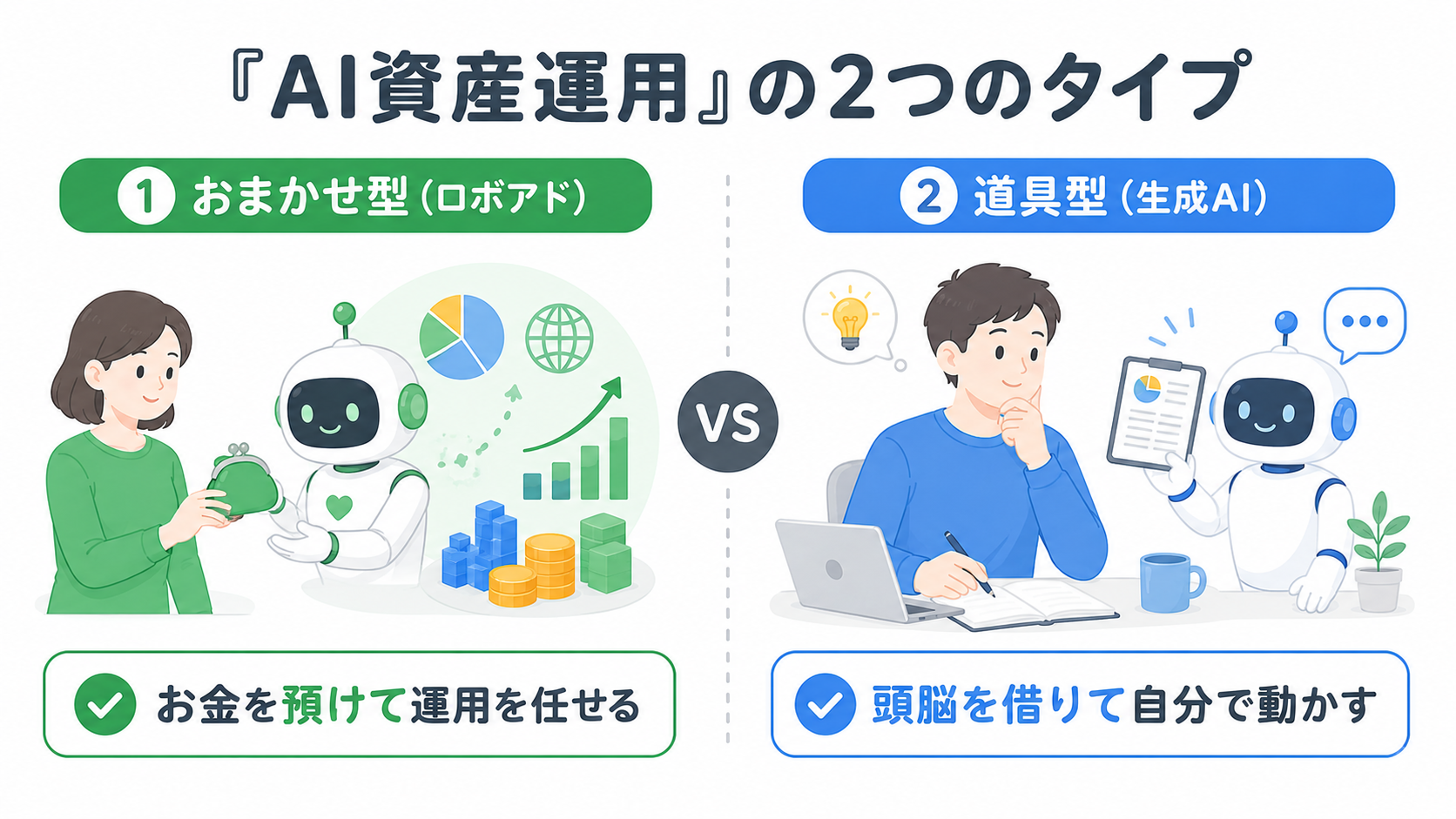 AI資産運用の2つのタイプの違い。①おまかせ型（ロボアド）はお金を預けて運用を任せる、②道具型（生成AI）は頭脳を借りて自分で判断して動かす、という対比図