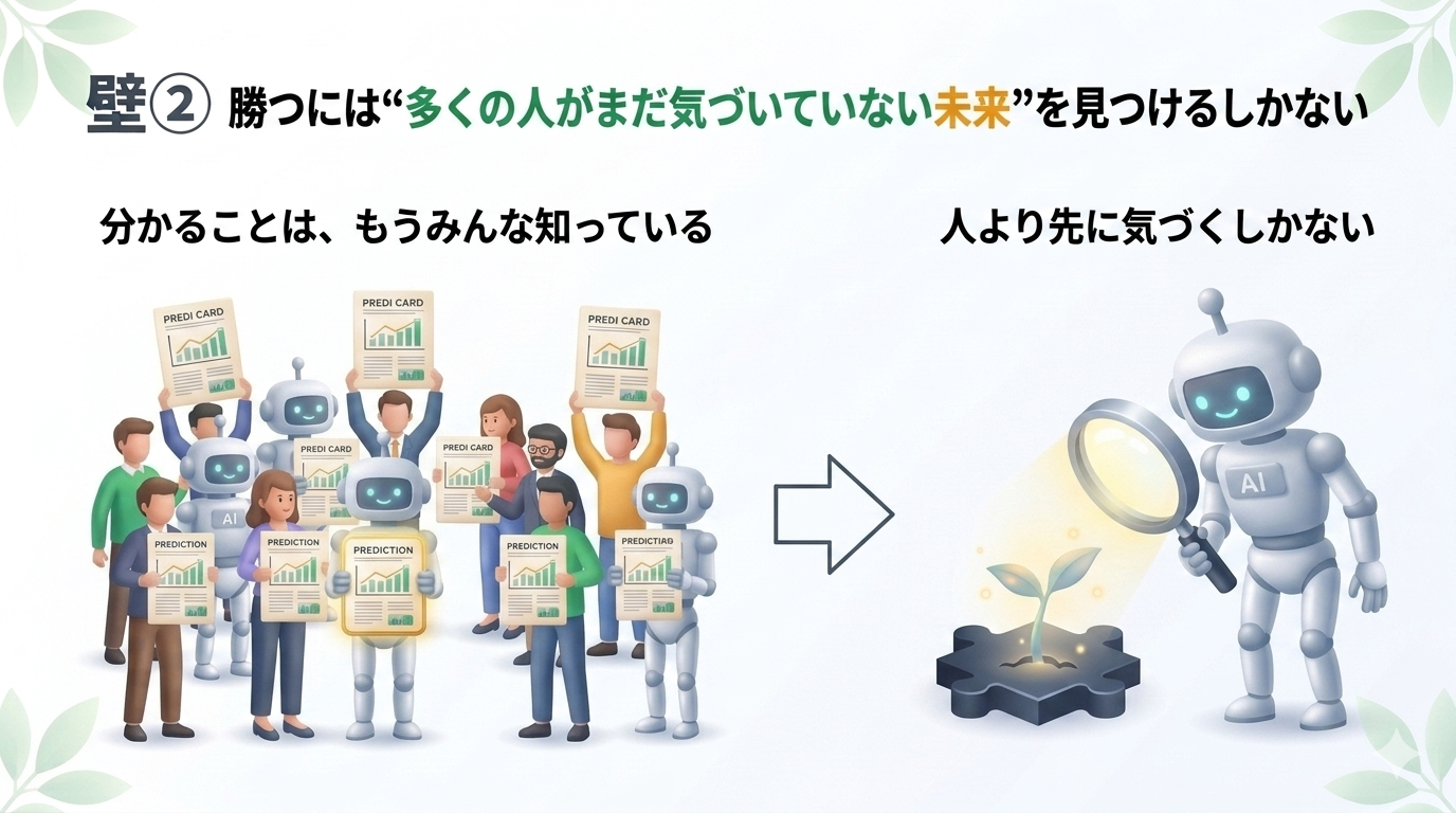壁②：分かることは皆がすでに知っているため、勝つには多くの人がまだ気づいていない未来を人より先に見つけるしかなくなることを表した図