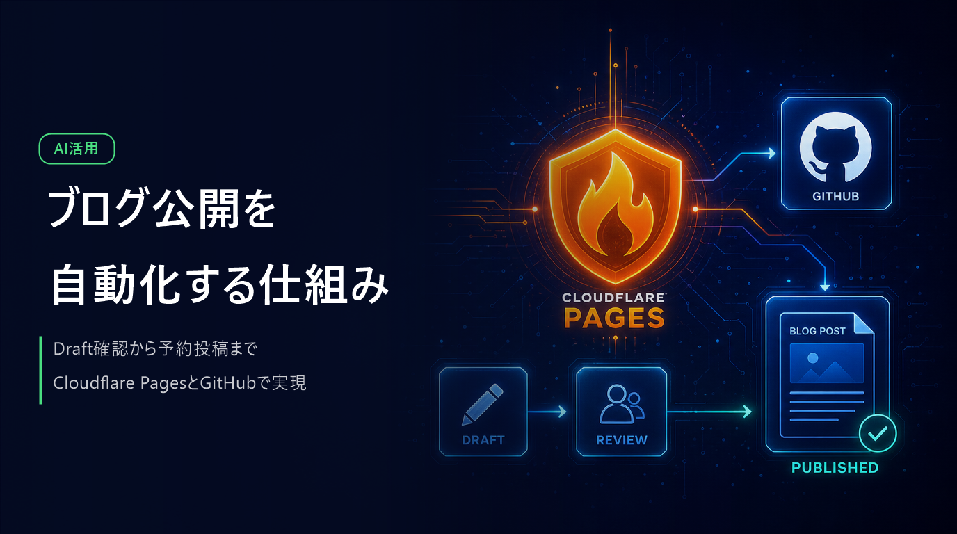 Cloudflare Pagesでブログを公開するまでの仕組み