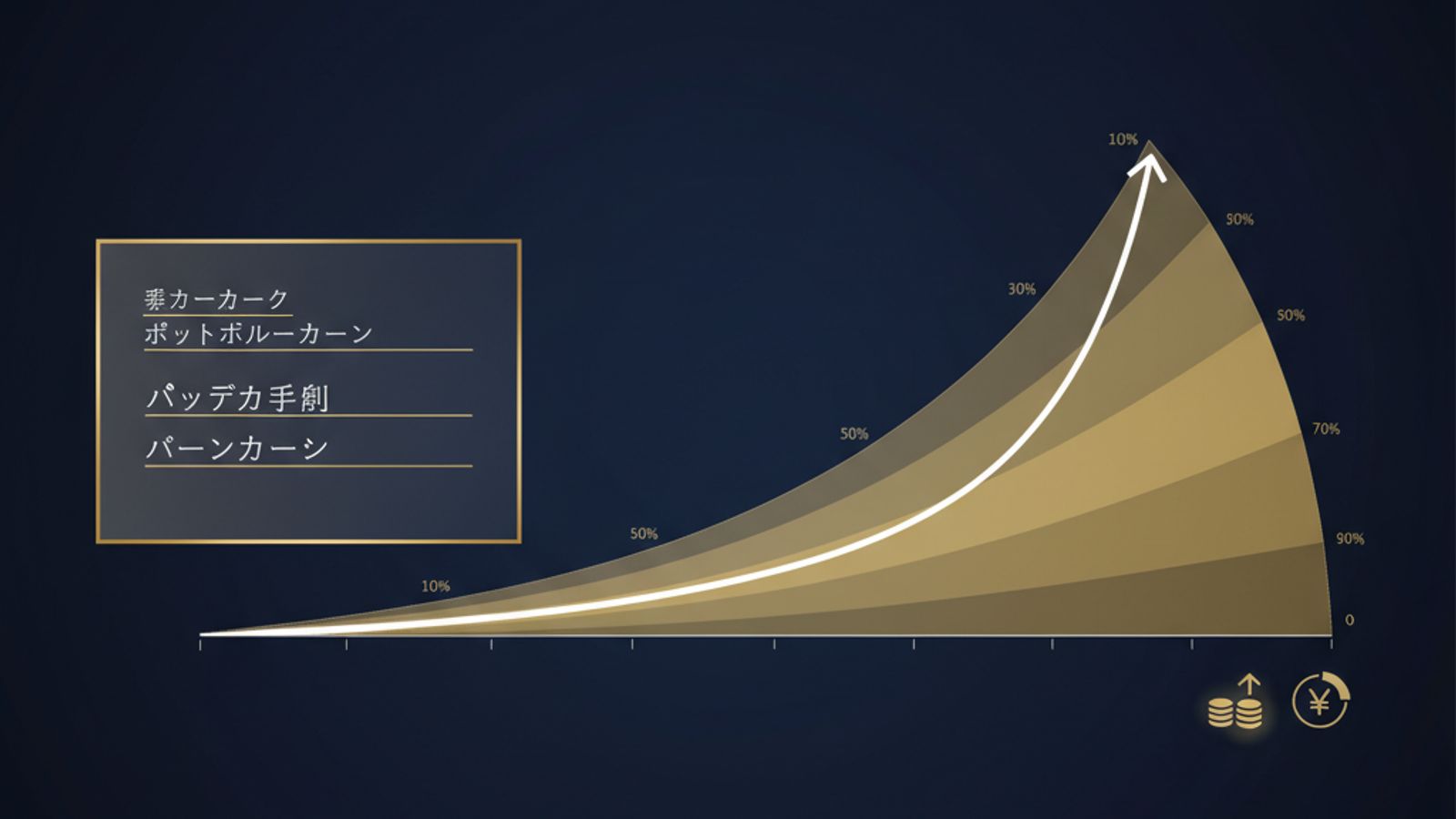 4%ルールとモンテカルロシミュレーションのイメージ